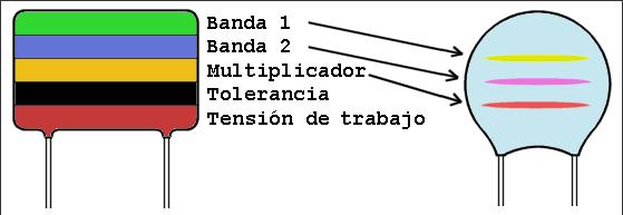 bandas color condensadores