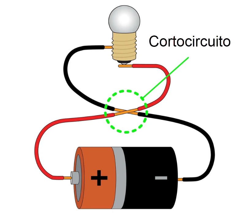 cortocircuito