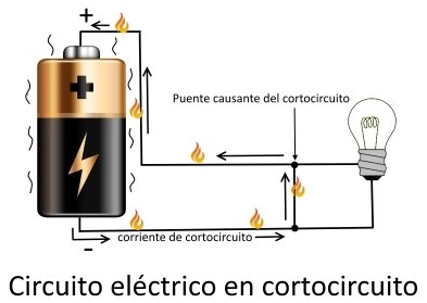 cortocircuito